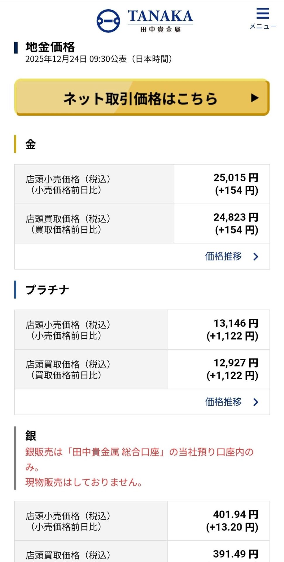 金銀プラチナの暴騰､もはや訳分からんレベルに到達…これひょっとして世界大戦でも始まるのか？