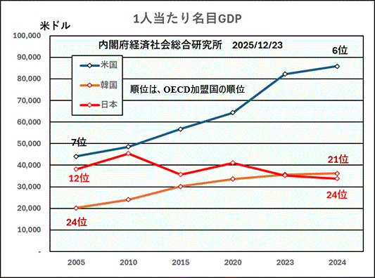 金暴騰、1グラム2万6800円超　2日連続最高値更新
