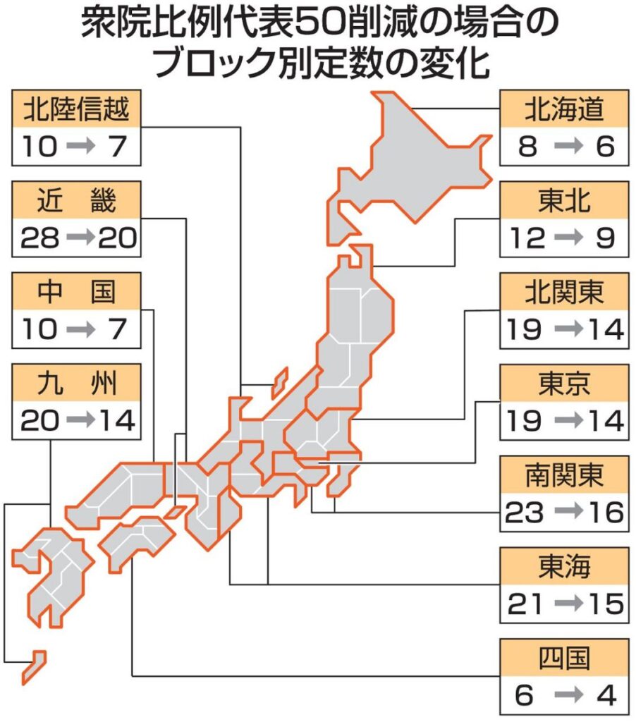 衆院定数の1割削減　維新が主張する「比例代表50削減」で、ダメージを受ける党はどこ？