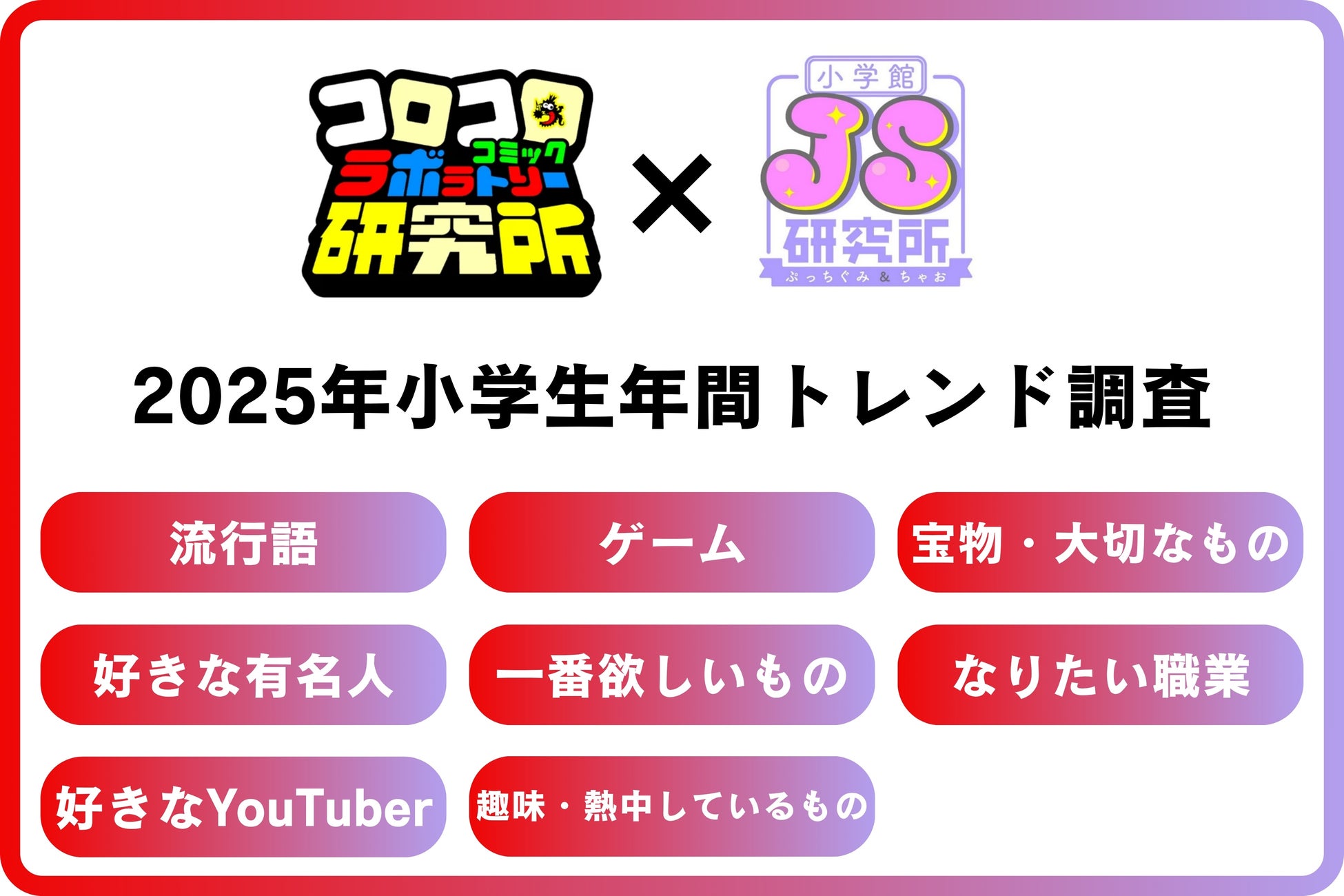 【小学生流行語】小学館が「コロコロコミック」「ぷっちぐみ」読者に調査    1位は「イタリアンブレインロット」