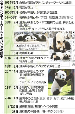 来年1月にパンダ返還　時代はノーパン