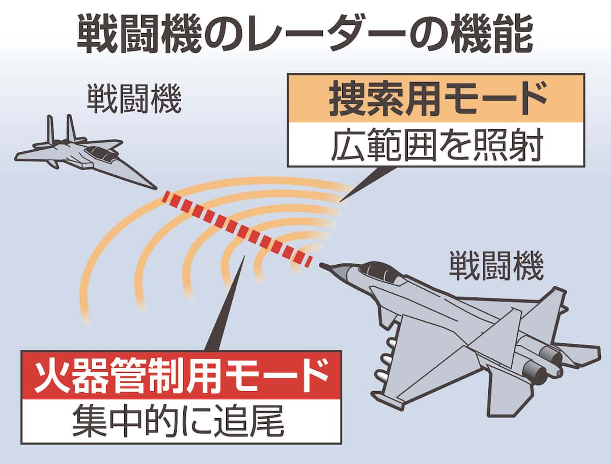 中国機レーダー照射1週間　火器管制用モードの可能性が極めて高い　空自幹部OB「異常な嫌がらせ」
