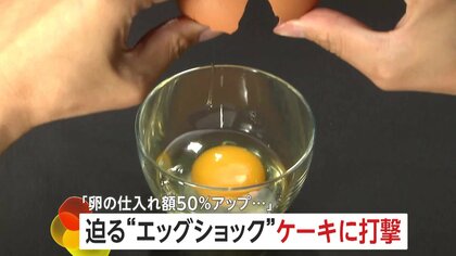 【食】卵の価格が再び高騰…迫る“エッグショック”がケーキにも打撃　仕入れ値は去年春の1.5倍に