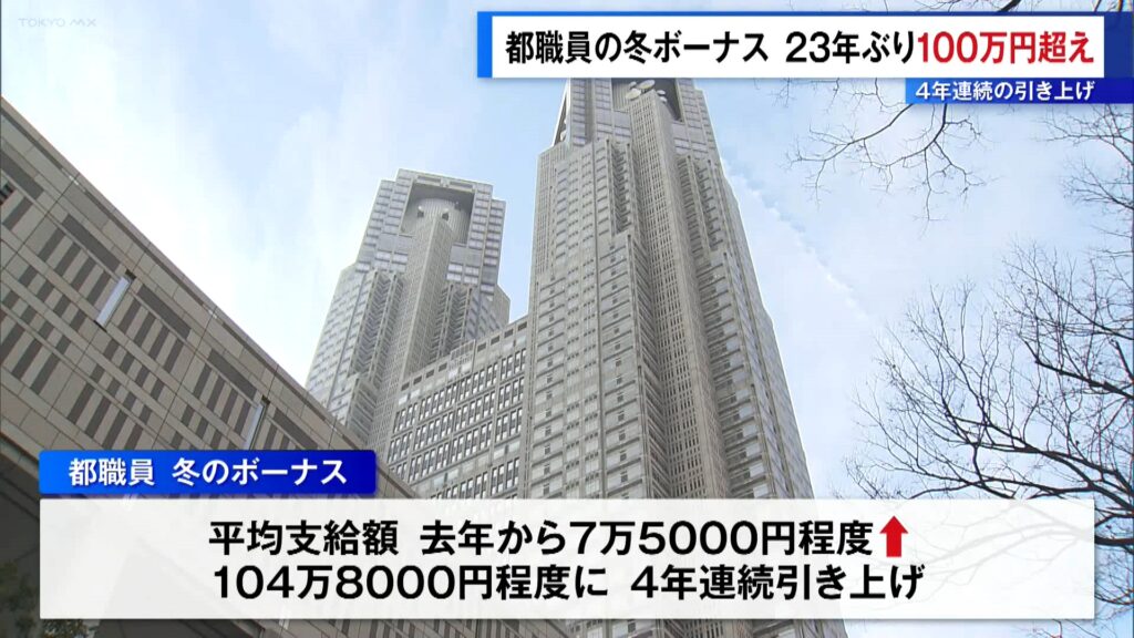 東京都職員の冬ボーナス平均支給額が104万8000円へ。民間に合わせて4年連続引き上げ
