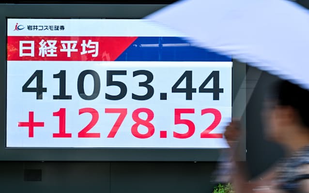 【日経平均】株価 1200円以上値上がり 取り引き時間中の最高値更新