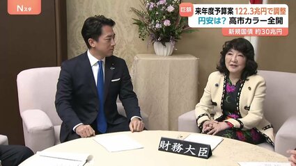 来年度予算案は約122.3兆円で最終調整   防衛や人件費アップに積極財政　国債発行は約29.6兆円