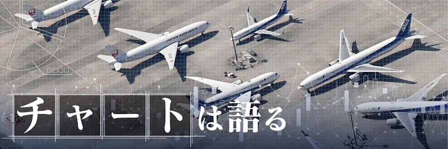 日本の旅客機、定時に飛べず　羽田空港発着の半数が15分超遅延
