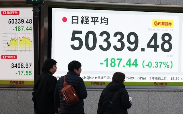 【株価】大納会の日経平均終値187円安の5万0339円　年間で1万円超上昇