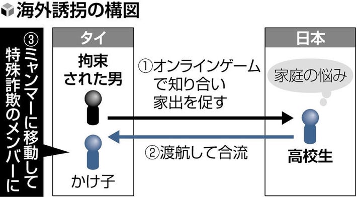 【三重】盗んだ軽自動車で無免許運転し「家出」か、中学生の男女2人逮捕