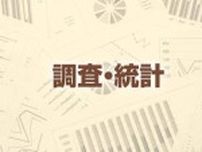 昨年の全国コンビニエンスストア売上高、2.2％増で過去最高の12兆583億円…訪日客増や万博など影響