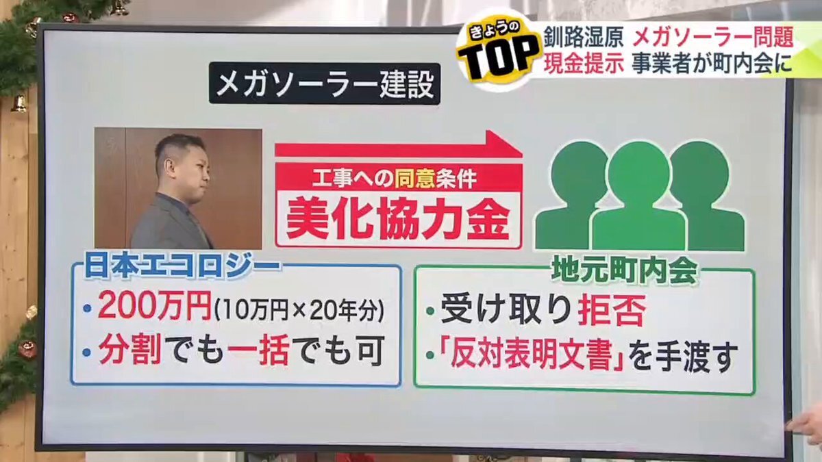 【金で買収】釧路湿原周辺のメガソーラー問題。日本エコロジーから昭和地区の町内会へ現金が提示、その額は200万円(10万円x20年分)