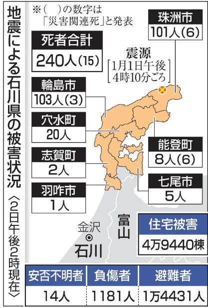 「倒壊家屋撤去に12年」　珠洲市長、国に支援訴え