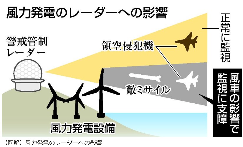 【エネルギー】陸上風力発電、法規制導入へ　自衛隊レーダーに影響防止