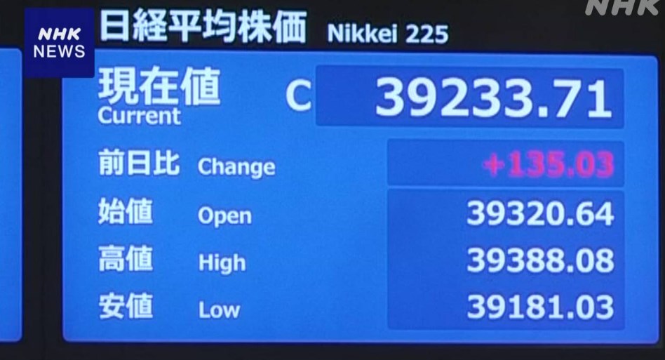 【経済】株価 一時 3万9300円台 22日の取り引き時間中の史上最高値更新