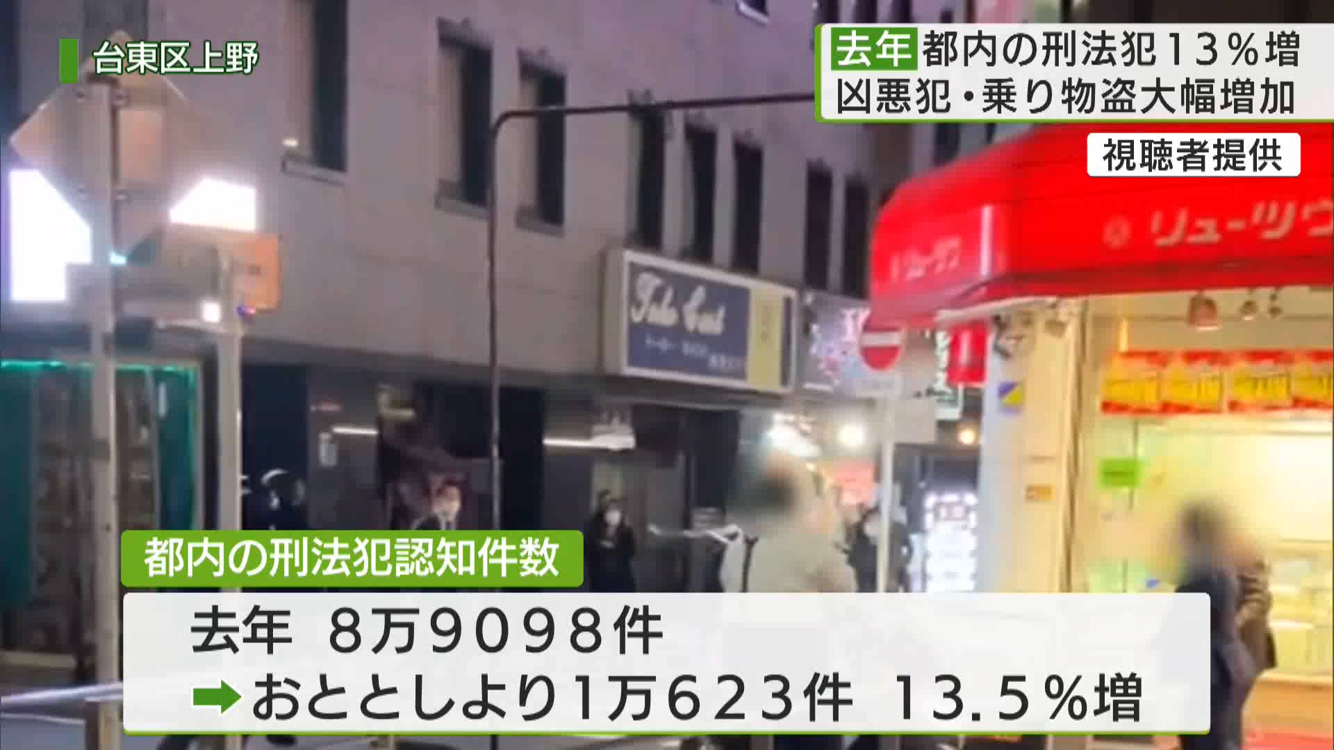 【誰かさんの宝の仕業ですねー！！】侵入強盗 55％増　不同意性交59％増　バイクや自転車泥棒26％増