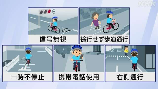 自転車反則金、5000円から1万2000円で調整へ……歩道爆走や傘差し、スマホながら運転など