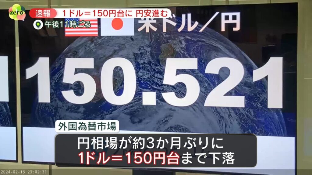 ＮＹ円が一時１ドル＝１５０円台、３か月ぶり円安…ＦＲＢの金融引き締め長期化観測で