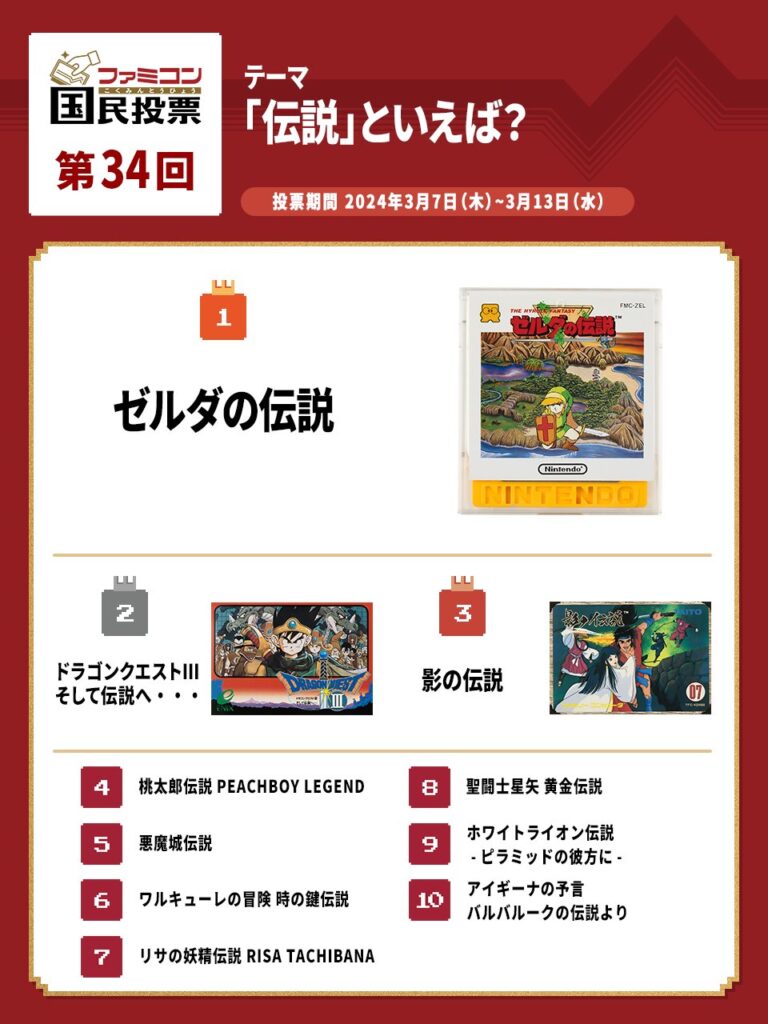 ファミコンで「伝説」と言えば？結果発表