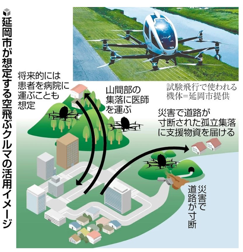 【宮崎県】「陸の孤島」解決へ空飛ぶクルマ…医師移動や救援物資搬送、宮崎県延岡市が実用化目指す