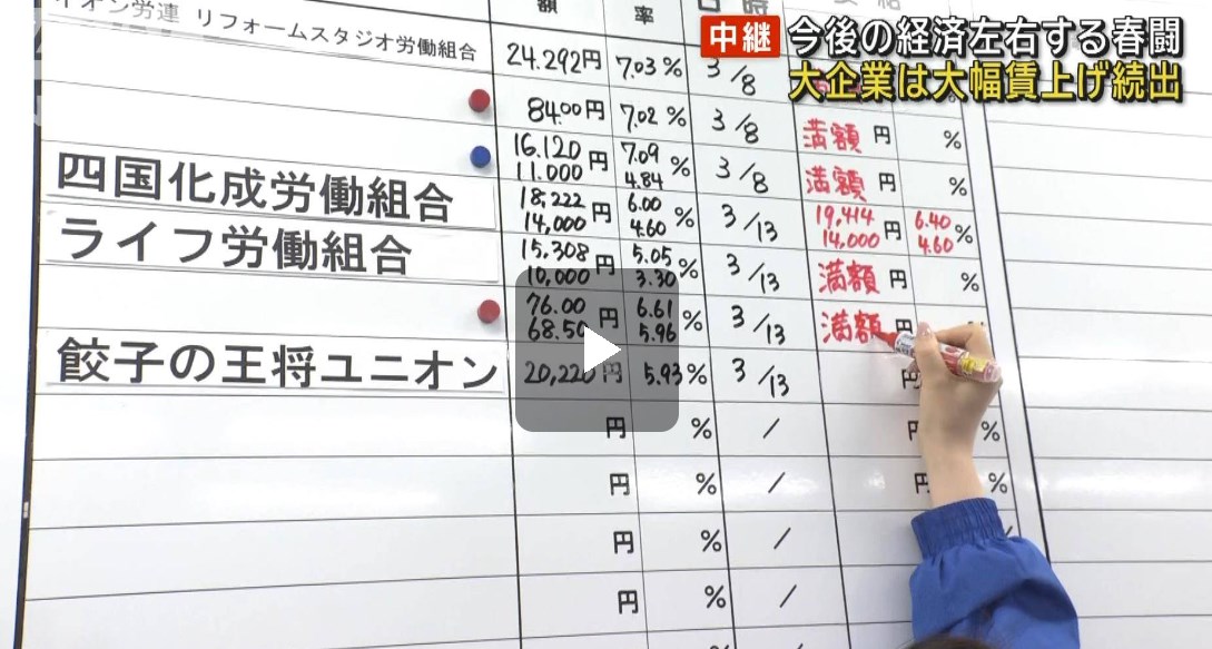 【春闘】大企業は大幅賃上げ続出　日本製鉄は、過去最高の3万5000円のベア