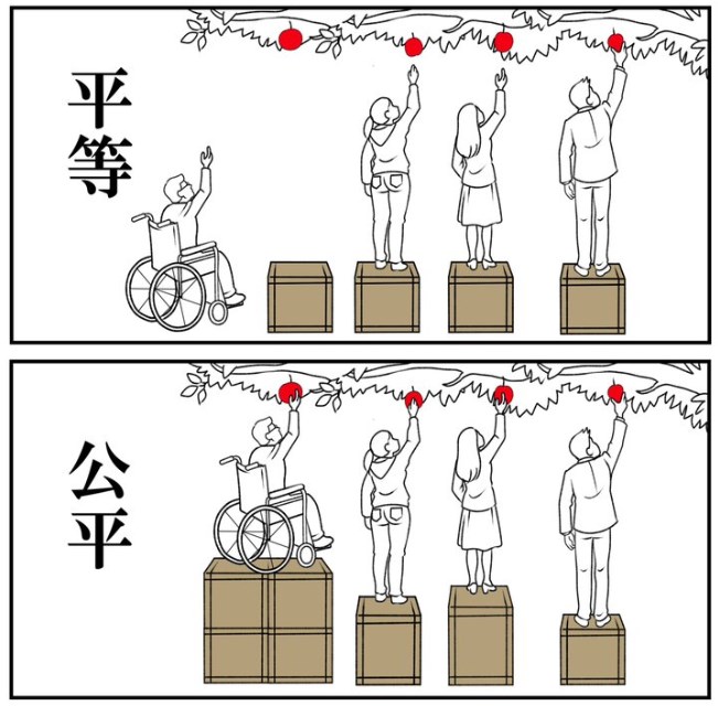 今話題の車椅子の人がなんで批判されてるか、「平等」とか「公平」って言葉を出してる人がいたので絵にしてみた。（乙武、伊是名夏子の事では有りません)