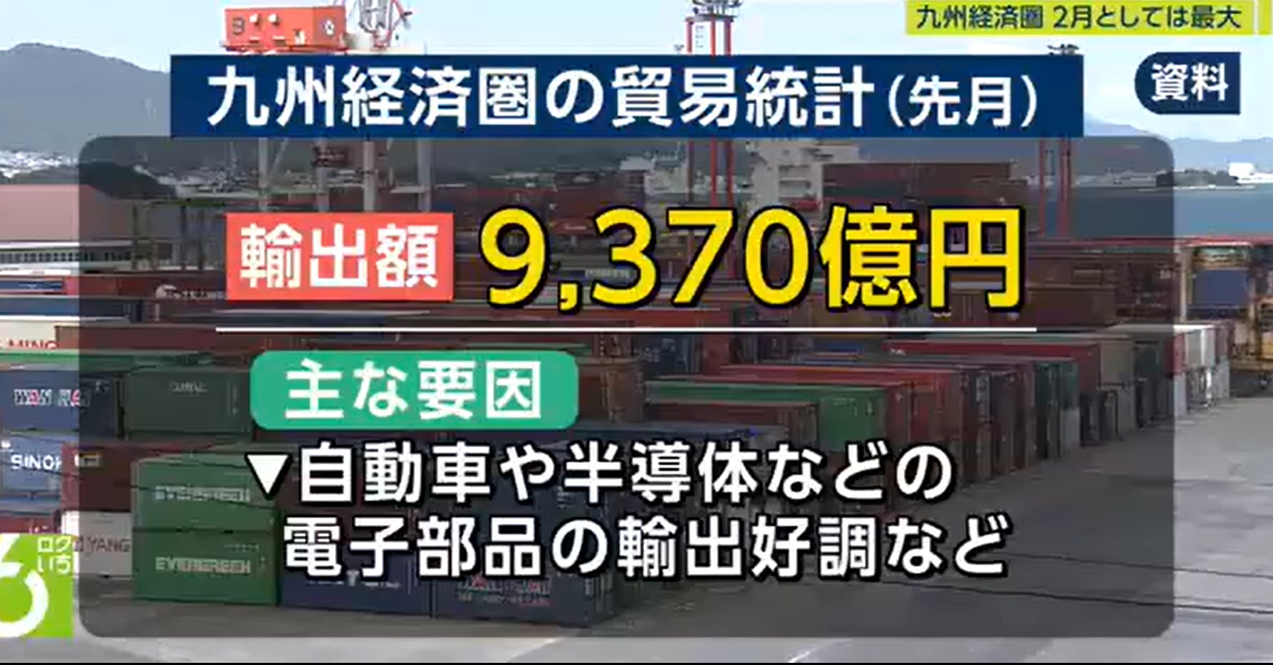 【速報】九州、空前の好景気