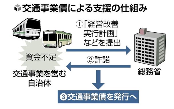 【社会】コロナで経営悪化、公営地下鉄やバス支援へ…住民の交通インフラ維持