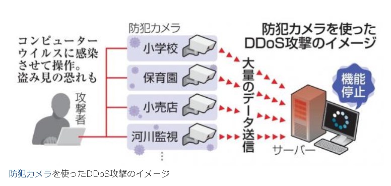 【総務省】学校の防犯カメラ、ウイルス感染　犯罪に悪用、盗み見の恐れも