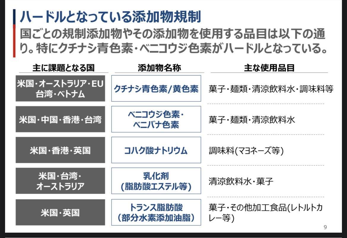 フードライター「小林製薬の紅麹とベニコウジ色素は別物」、米国「毒」、台湾「毒物」、中国「猛毒」