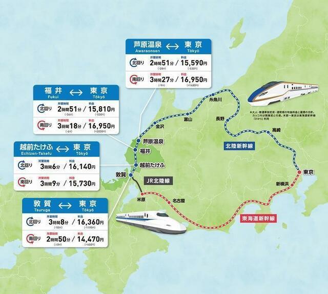 【悲報】北陸新幹線 敦賀〜東京間 米原経由の方が速くて安いことをマスコミがバラすww