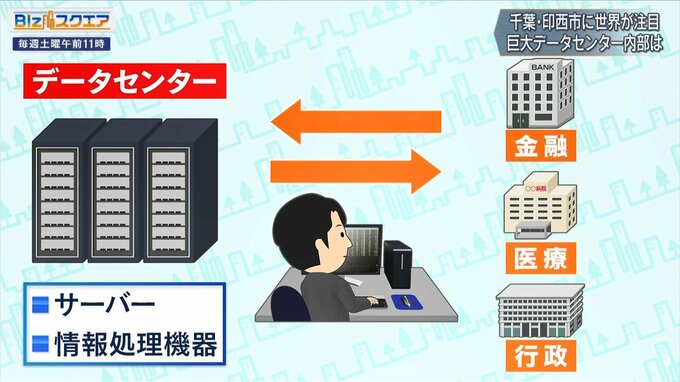 【千葉・印西市に世界が注目】データセンター集結の理由