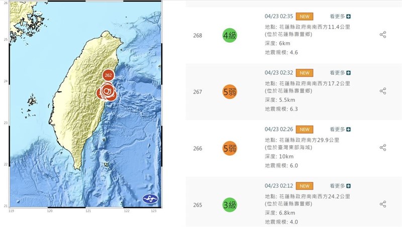 【台湾】 6分間でM6級の地震2回 台湾東部・花蓮で5弱の揺れ