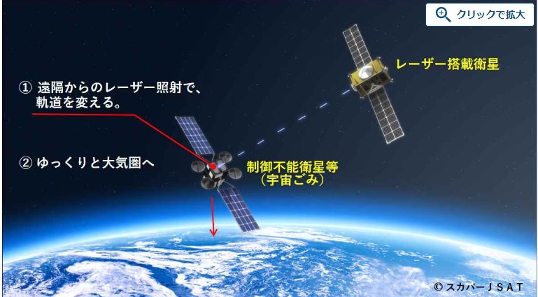 「これだ！　宇宙ゴミを掃除する事業を展開するぞ」