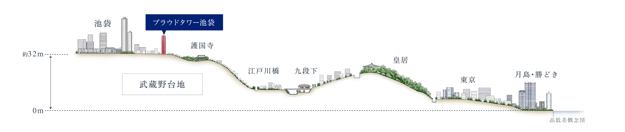 野村不動産「湾岸の埋立地に喜んで住んでる人wwwwwwwww🤭」