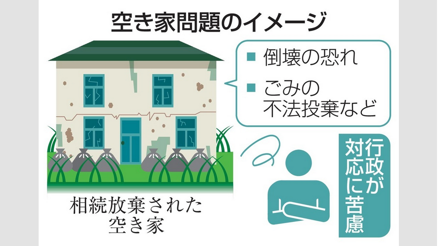 相続放棄、過去最多26万件　空き家増え、対策課題