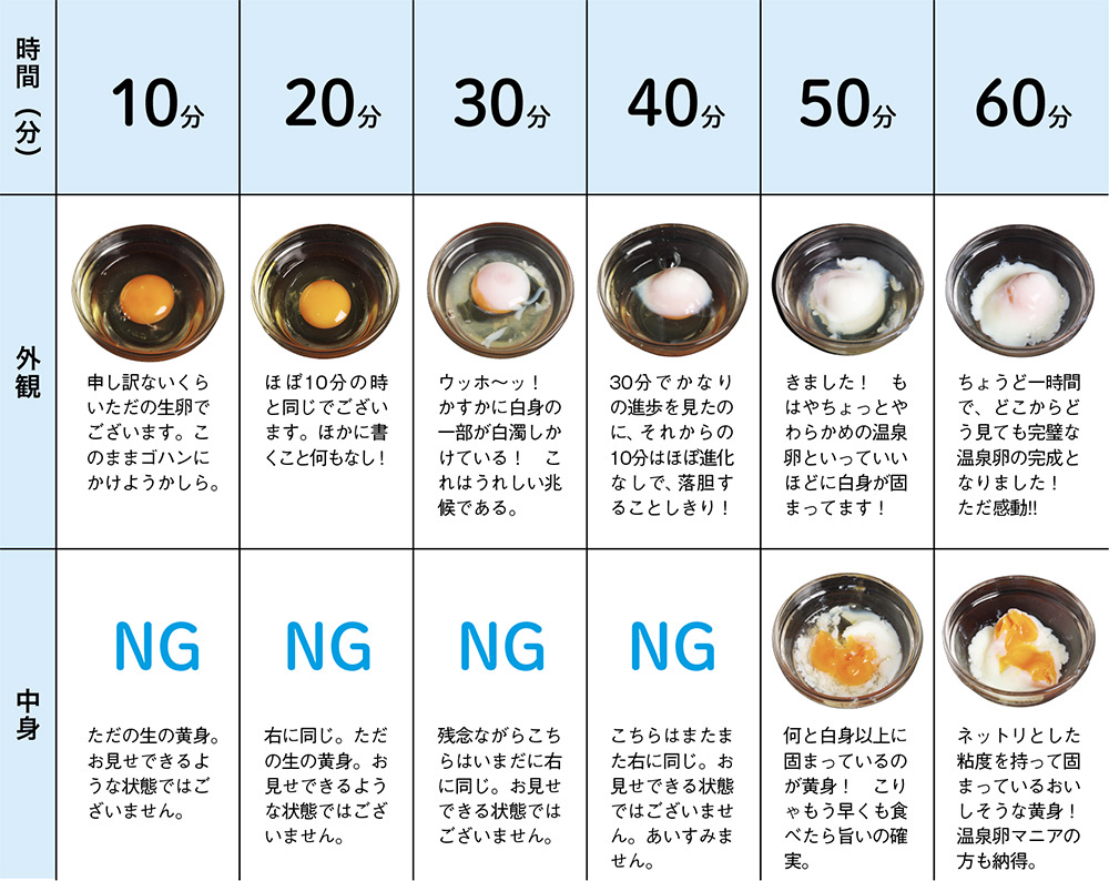 サウナで「アイマスク」着用を呼びかけ、20分超で白内障に