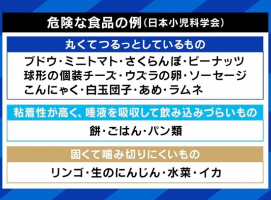 【社会】うずらの卵、児童死亡でピンチ…他にも「ミニトマト、白玉団子、個装チーズ」など危険物たくさん