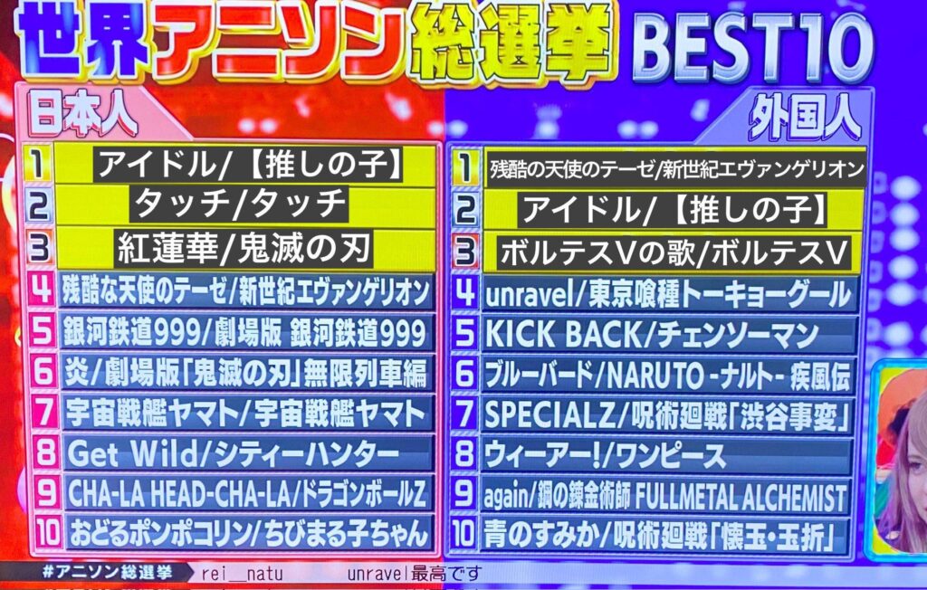 【悲報】アニソン総選挙やらせ過ぎて、ぼっちざろっくやハルヒ、ウマ娘の曲が入らない