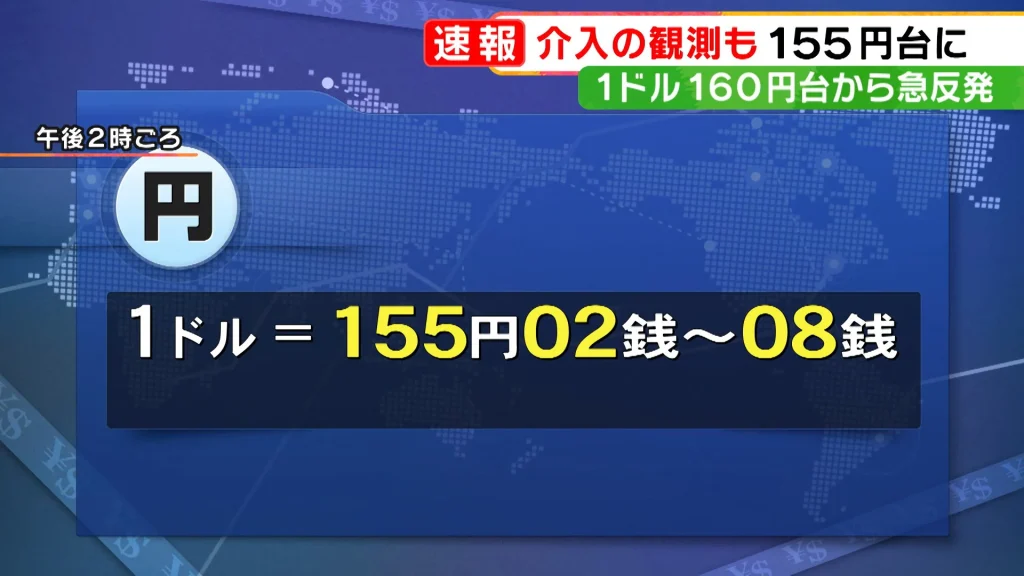 【為替市場】円相場が一時１ドル＝１６０円台に急落した後、１５６円台に急反発