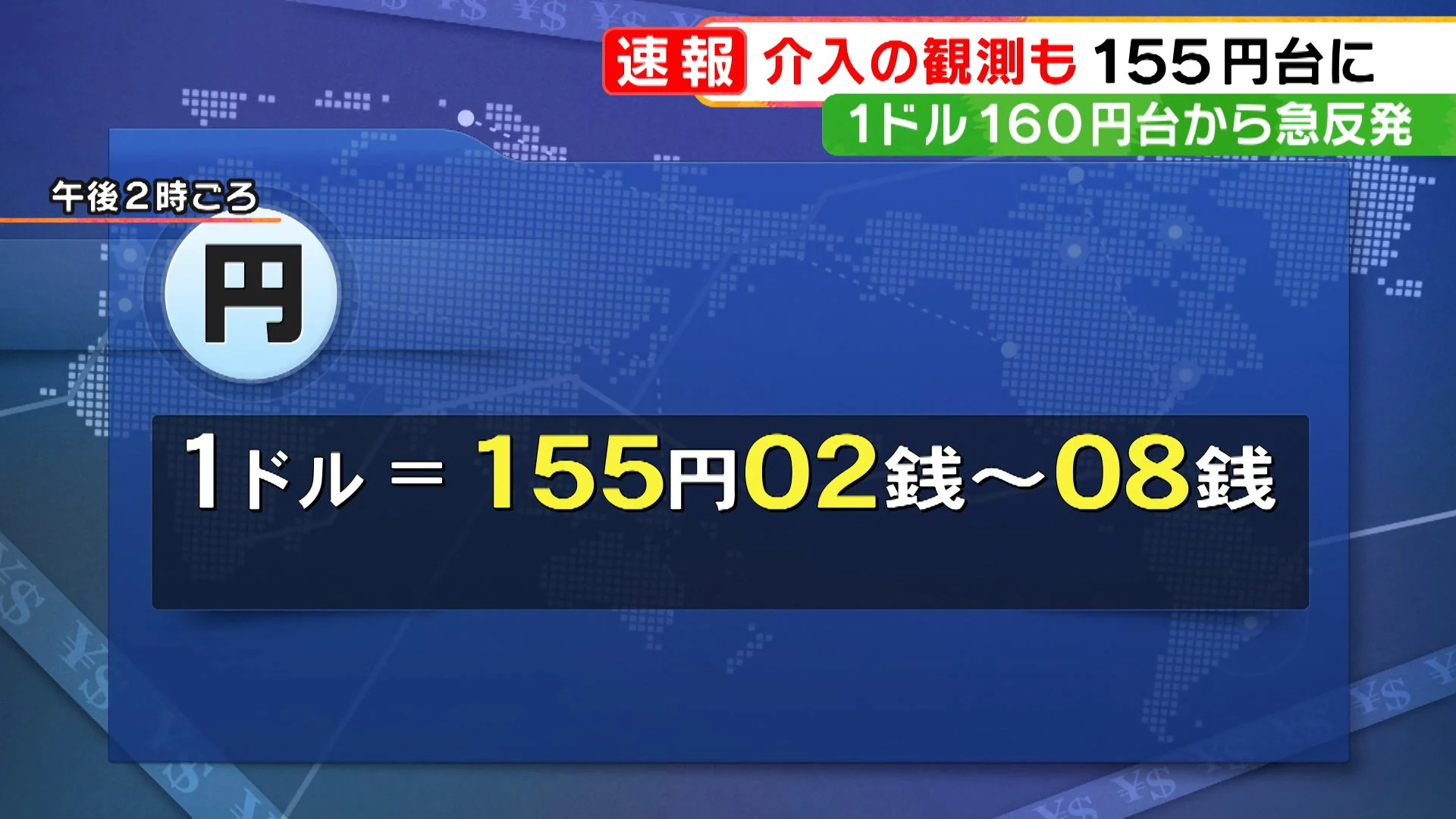 【為替市場】円相場が一時１ドル＝１６０円台に急落した後、１５６円台に急反発