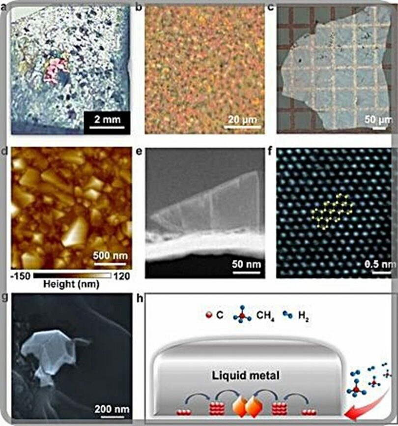 【韓国の研究チーム】 「1気圧」という条件下でのダイヤモンド合成に成功 →。。。。w