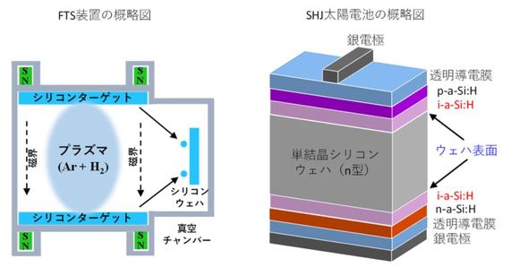 危険物質・汚染物質ゼロの超高性能ソーラーパネルの開発に成功、東工大