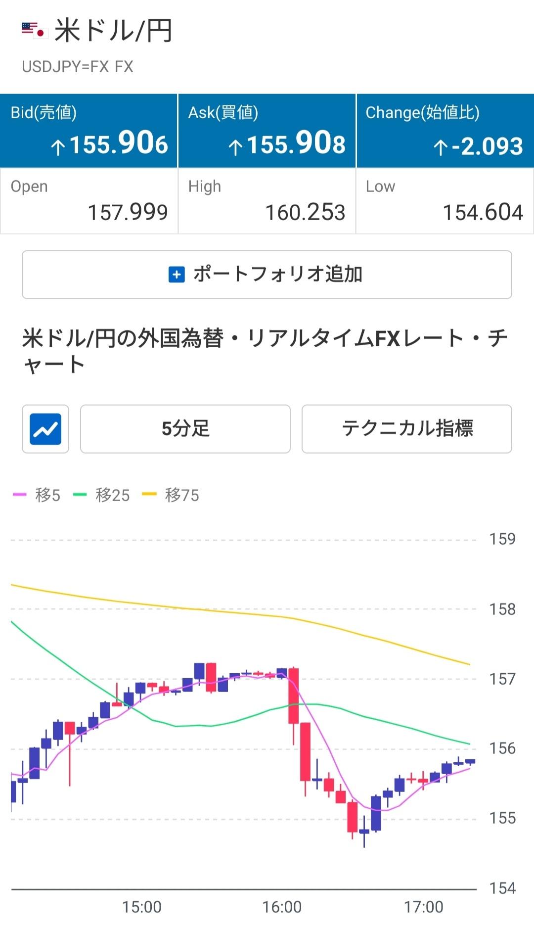 【悲報】数兆円かけて介入した結果ｗｗ