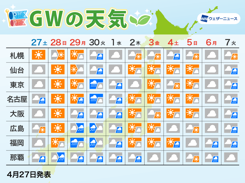 ゴールデンウィーク天気　28日は名古屋30℃　東京都心29℃予想　後半も夏日続出