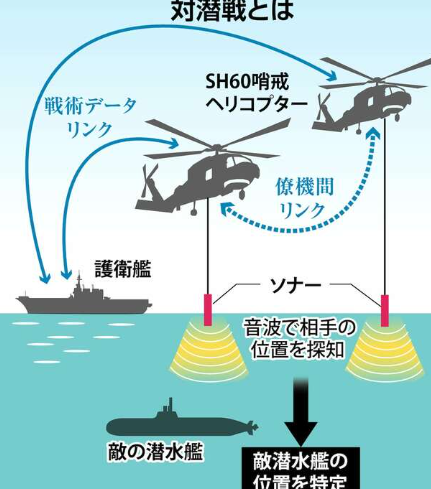 海自ヘリ墜落、２機はなぜ異常接近したのか　難度の高い「対潜戦」　３年前にも接触事故