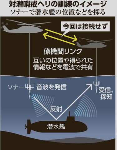 【海自ヘリ墜落事故】事故の海自ヘリ、訓練で「隠密」行動か　位置システム最初から使わず