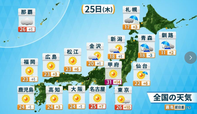 【お天気】西～東日本晴れて初夏の陽気　関東甲信は気温急上昇　甲府31℃ 東京26℃予想　急な暑さに注意　気温変化大きく