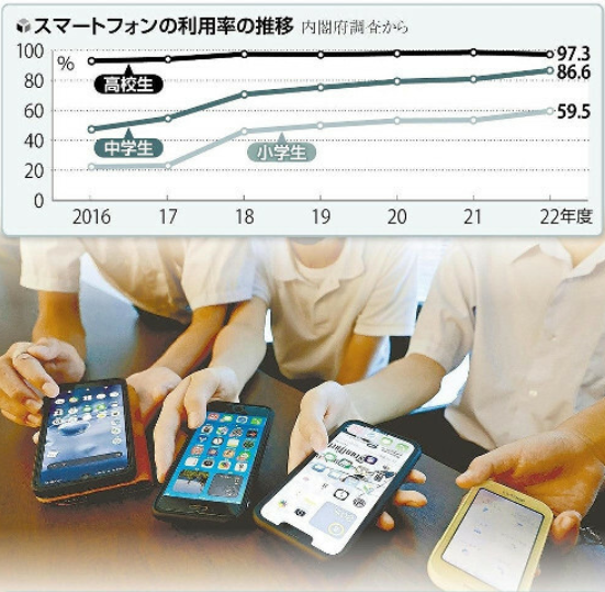 【社会】"ロリコン天国" 小学生、SNSで知らない人に自分の画像送りまくっていた