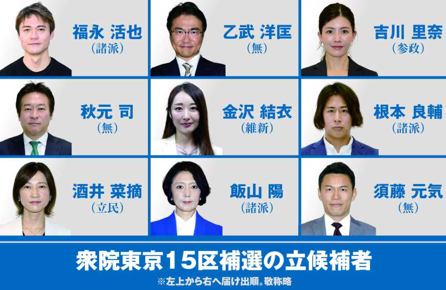 【衆院東京１５区補欠選挙】低調な期日前投票、令和３年に比べ２万５千人以上減・・・政治不信による有権者離れが懸念