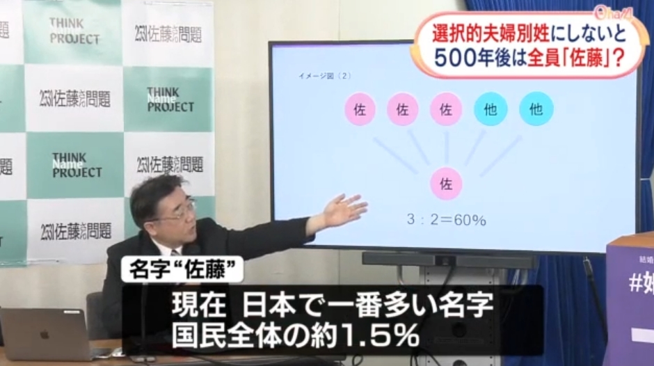 選択的夫婦別姓派「このままだと500年後には日本人全員の名字が佐藤になる」